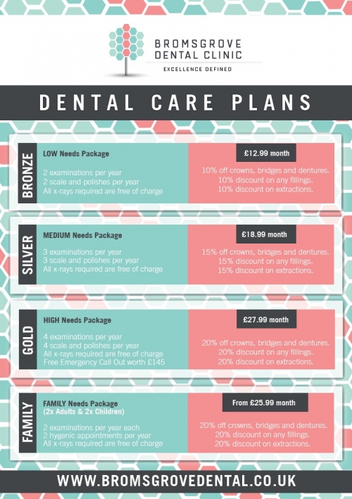 Dental Care Plan