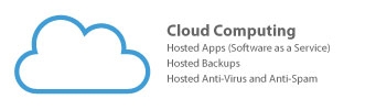 Save9 Cloud Computing: Hosted Apps (Saas), Hosted Backups and Hosted AV/AS